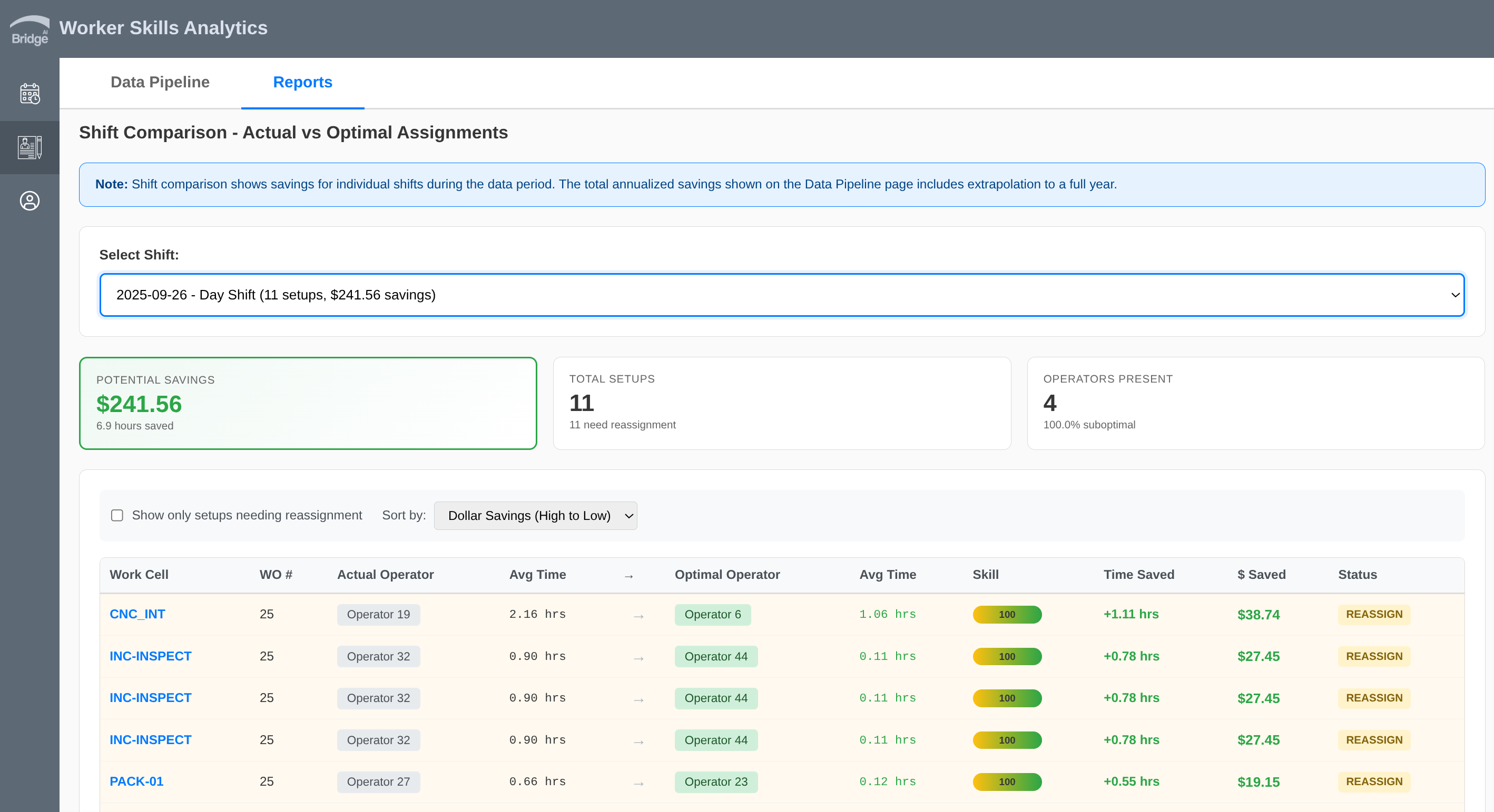 Bridge Custom Scheduling