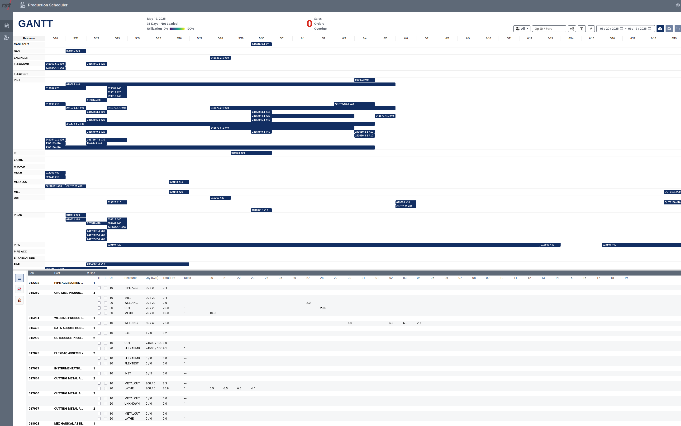 Bridge Custom Scheduling